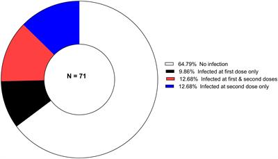 Plasmodium falciparum infection coinciding with the malaria vaccine candidate BK-SE36 administration interferes with the immune responses in Burkinabe children